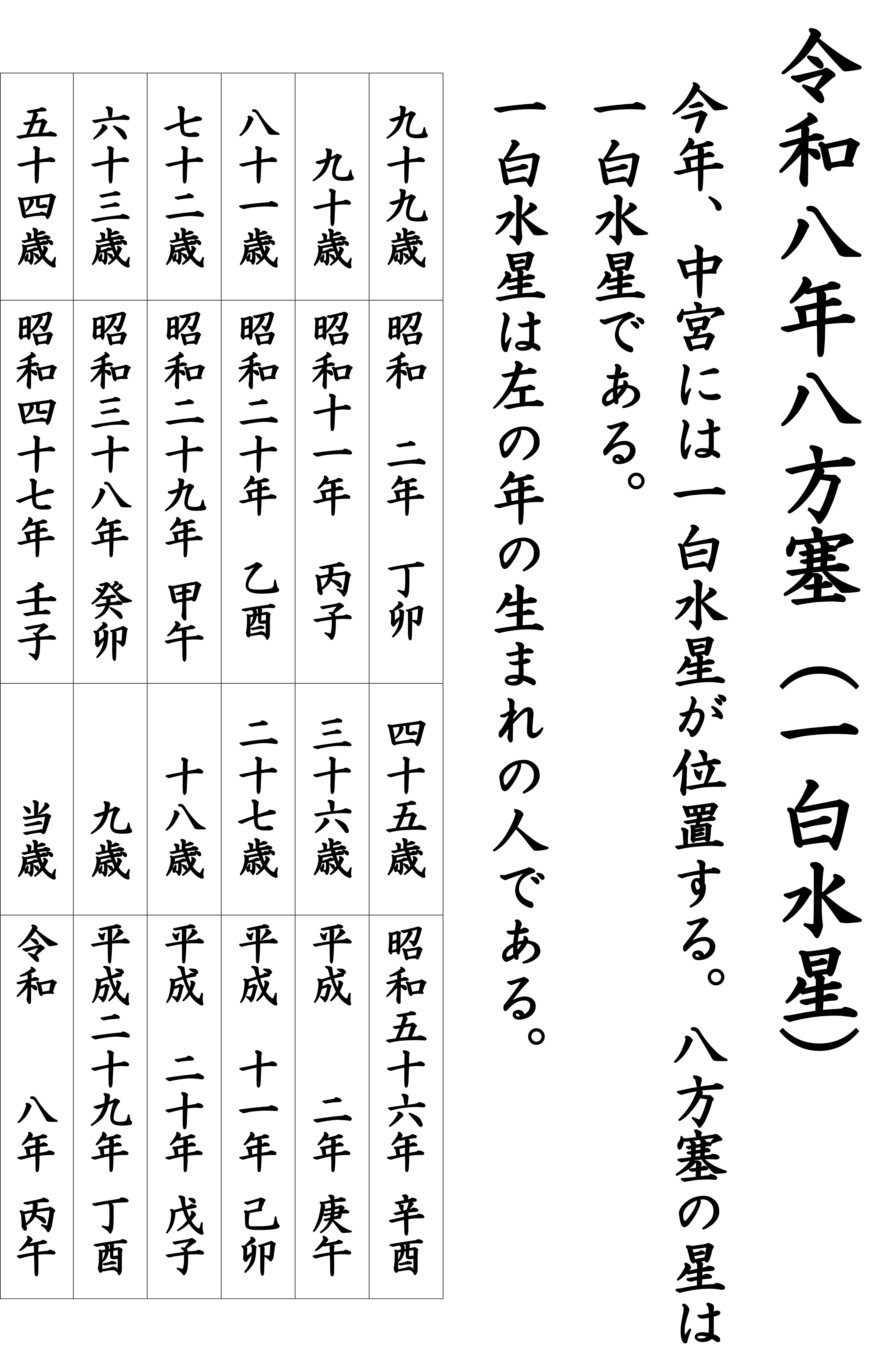 令和８年八方塞がり早見表